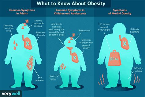 kimble symptoms of obesity in adults